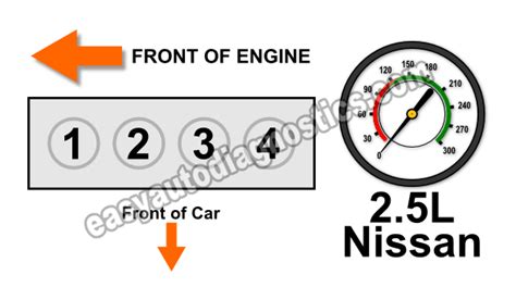 Nissan Altima Compression Test Procedure Video